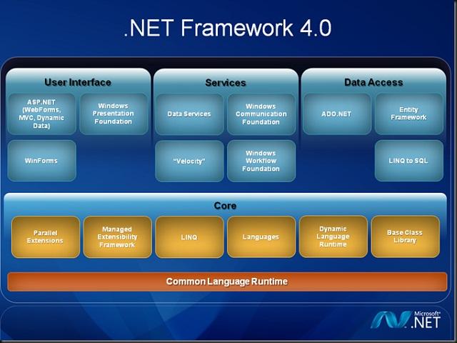 Microsoft .Net Framework