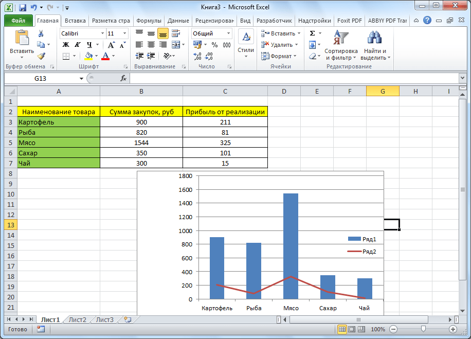 Диаграмма Парето построена в Microsoft Excel