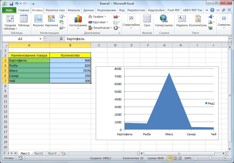Диаграмма с областями в Microsoft Excel