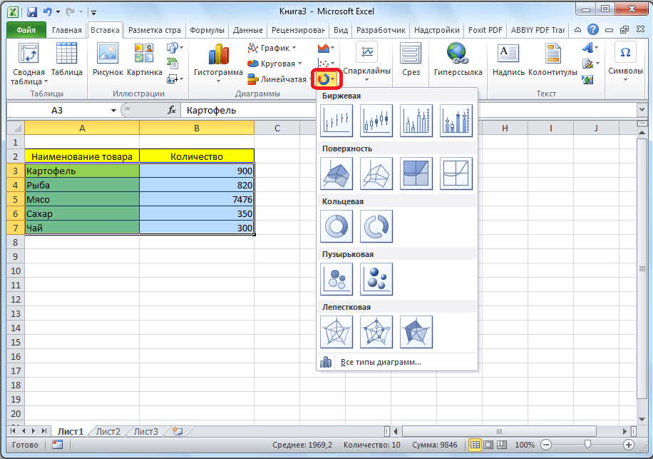 Другие виды диаграмм в Microsoft Excel