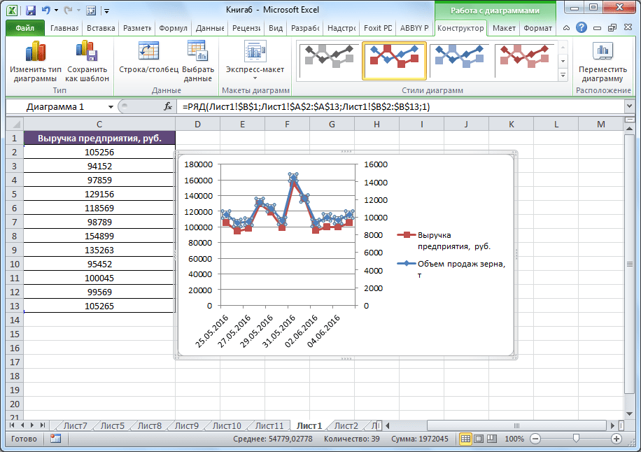 Двойной график в Microsoft Excel