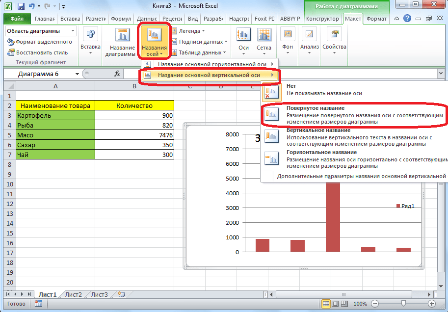 Наименование оси в Microsoft Excel