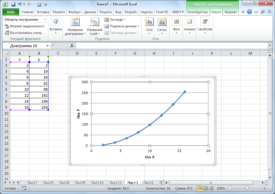 Отредактированный график функции в Microsoft Excel