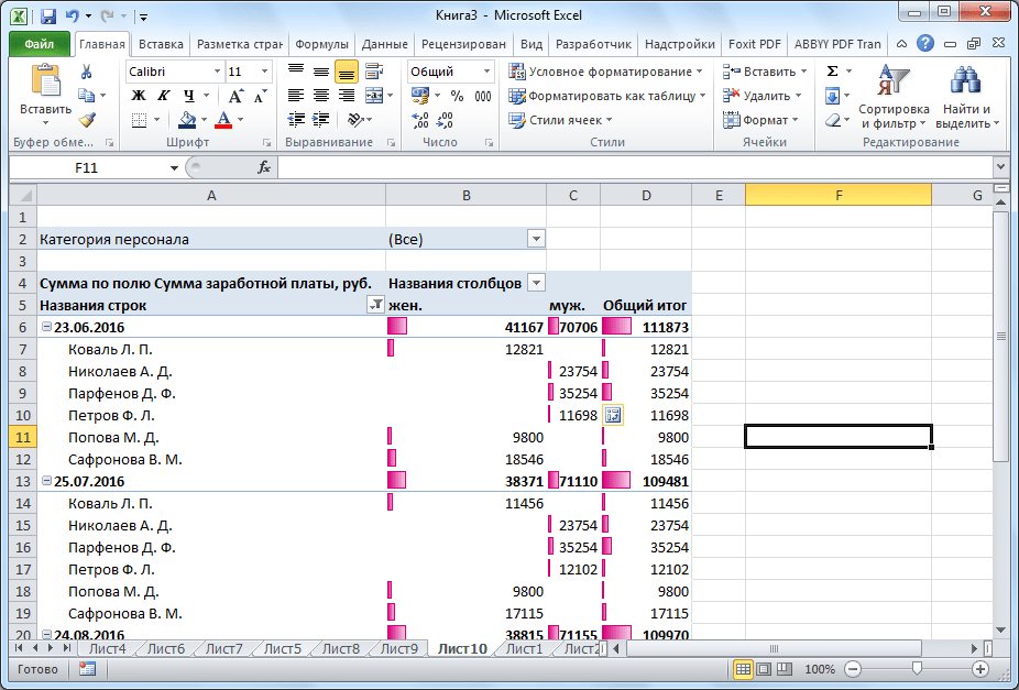 Сводная таблица в Microsoft Excel готова