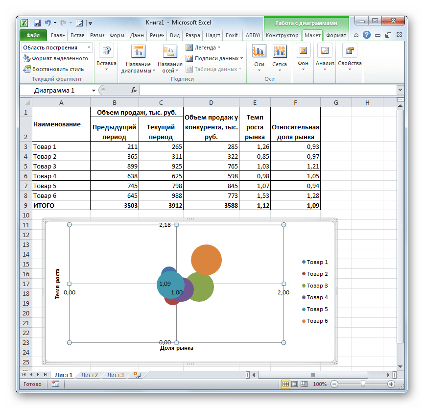 Матрица БКГ готова в Microsoft Excel
