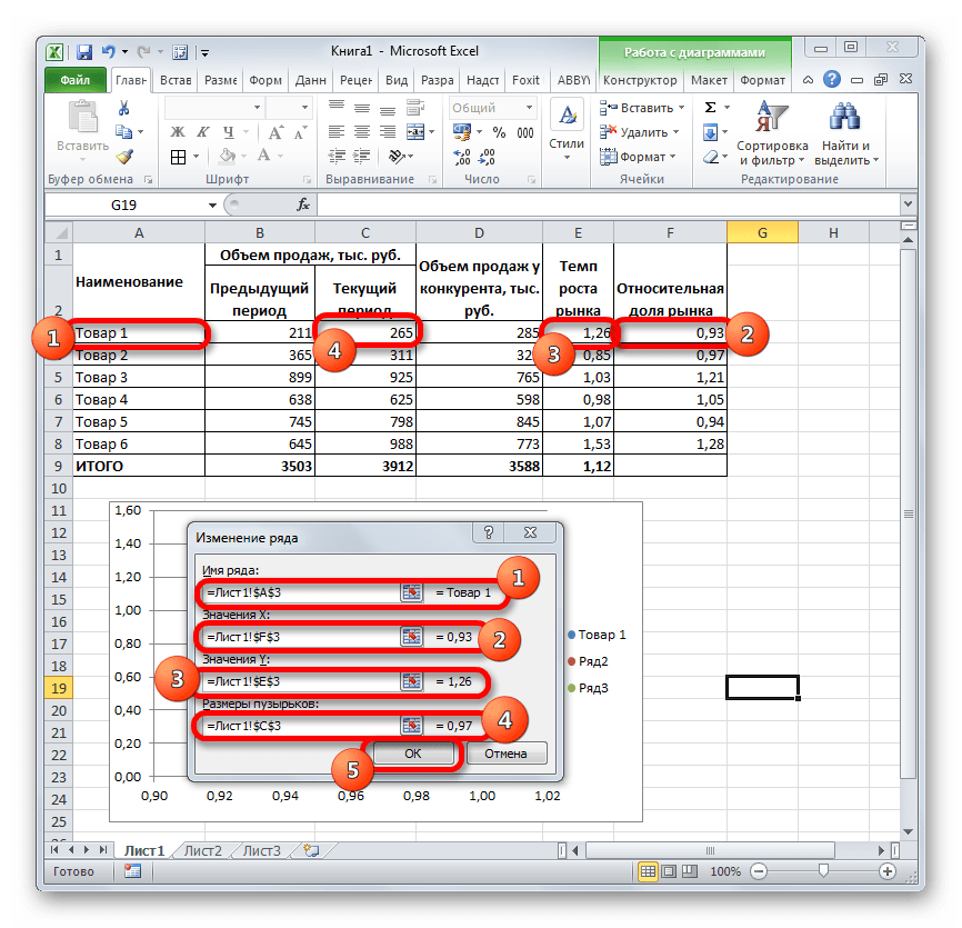 Настройка изменения ряда пузырчатой диаграммы в Microsoft Excel