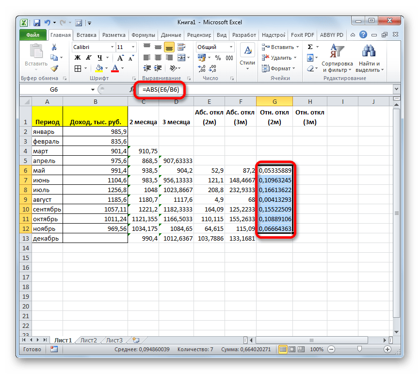 Относительное отклонение в Microsoft Excel