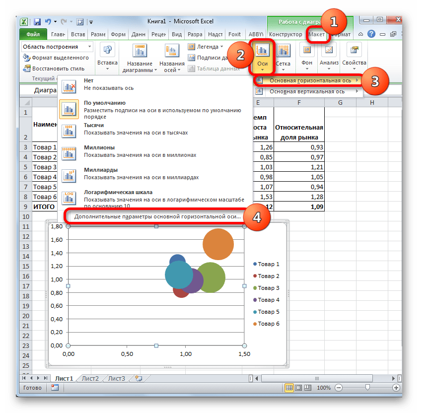 Переход к настройкам горизонтальной оси в Microsoft Excel