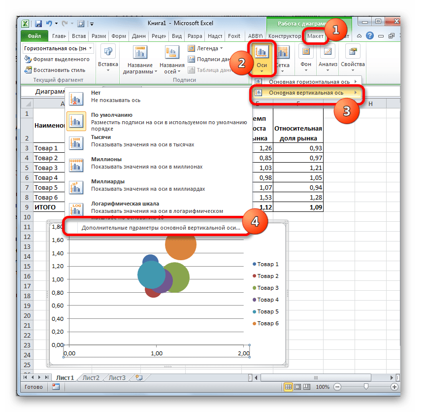 Переход к настройкам вертикальной оси в Microsoft Excel