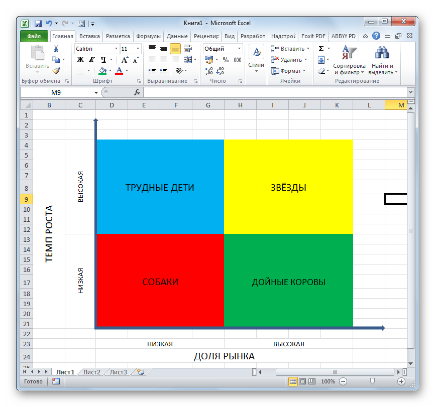 Суть матрицы БКГ в Microsoft Excel