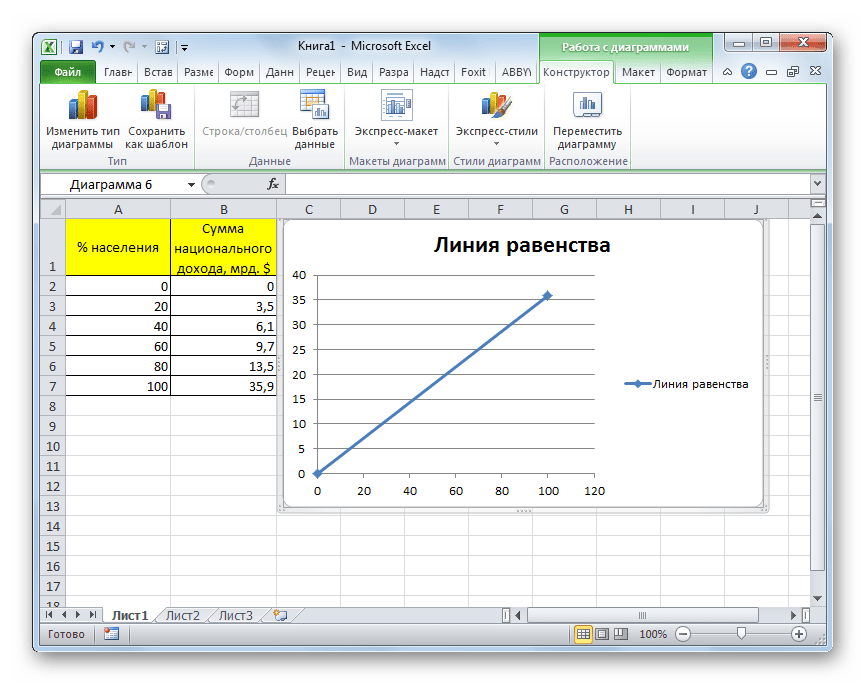 Линия равенства построена в Microsoft Excel