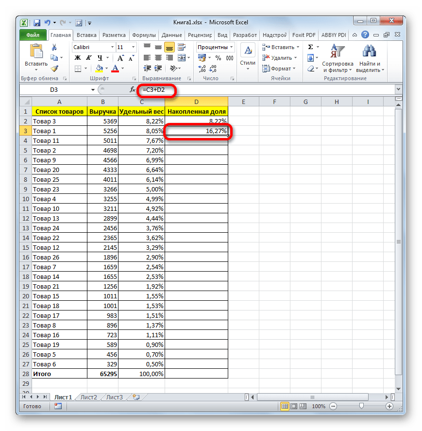 Применение ABC-анализа в Microsoft Excel