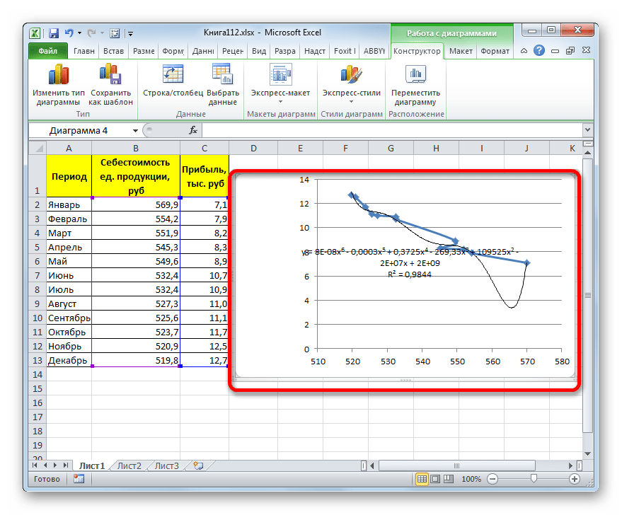 Полиномиальная линия тренда в шестой степени в Microsoft Excel
