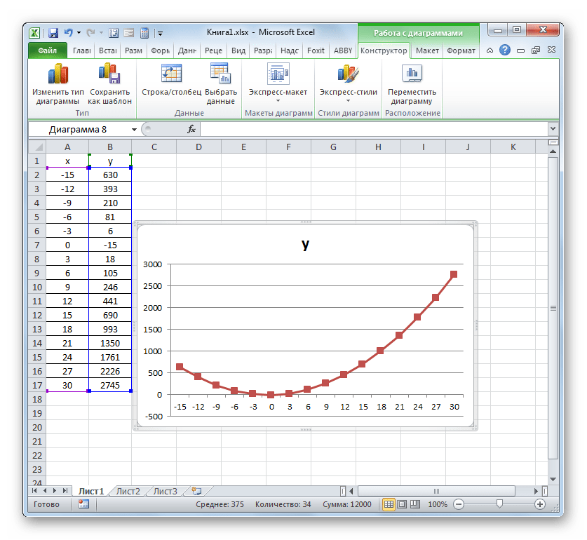 График построен на основе заданной формулы в Microsoft Excel