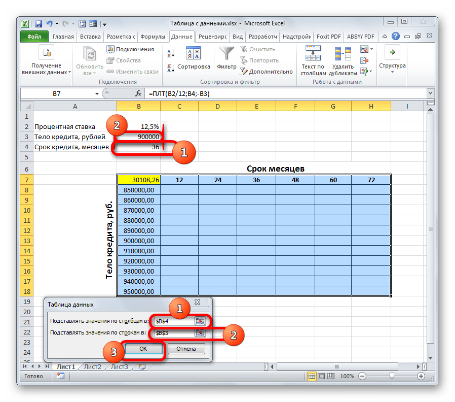 Окно инструмента Таблица данных в программе Microsoft Excel