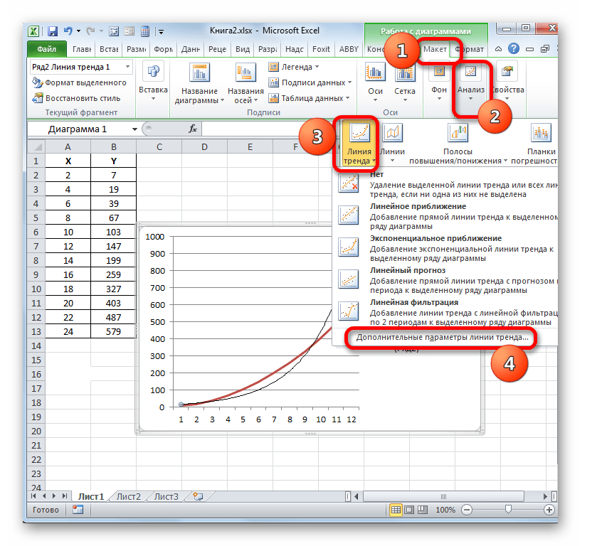 Переход в окно дополнительных параметров линии тренда через кнопку на ленте в Microsoft Excel