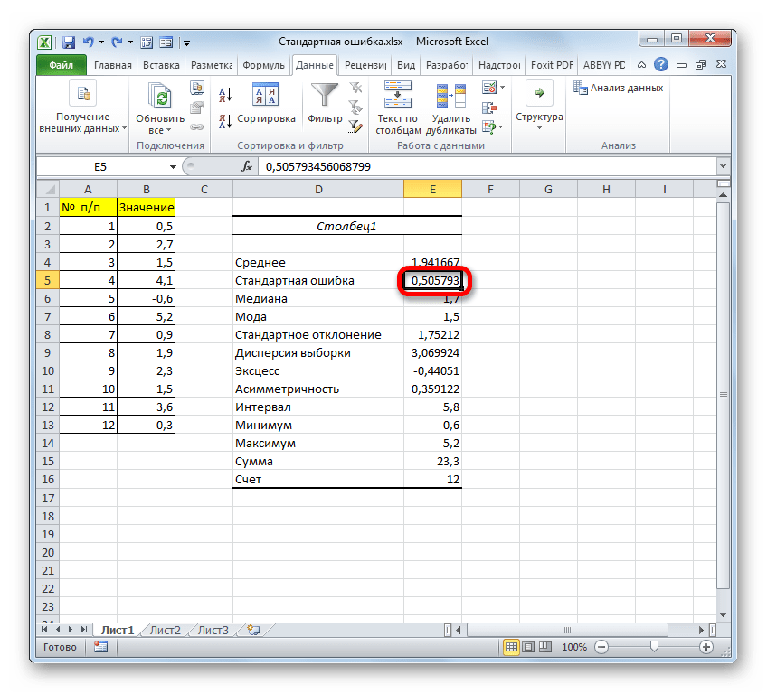Результат расчета стандартной ошибки путем применения инструмента Описательная статистика в Microsoft Excel