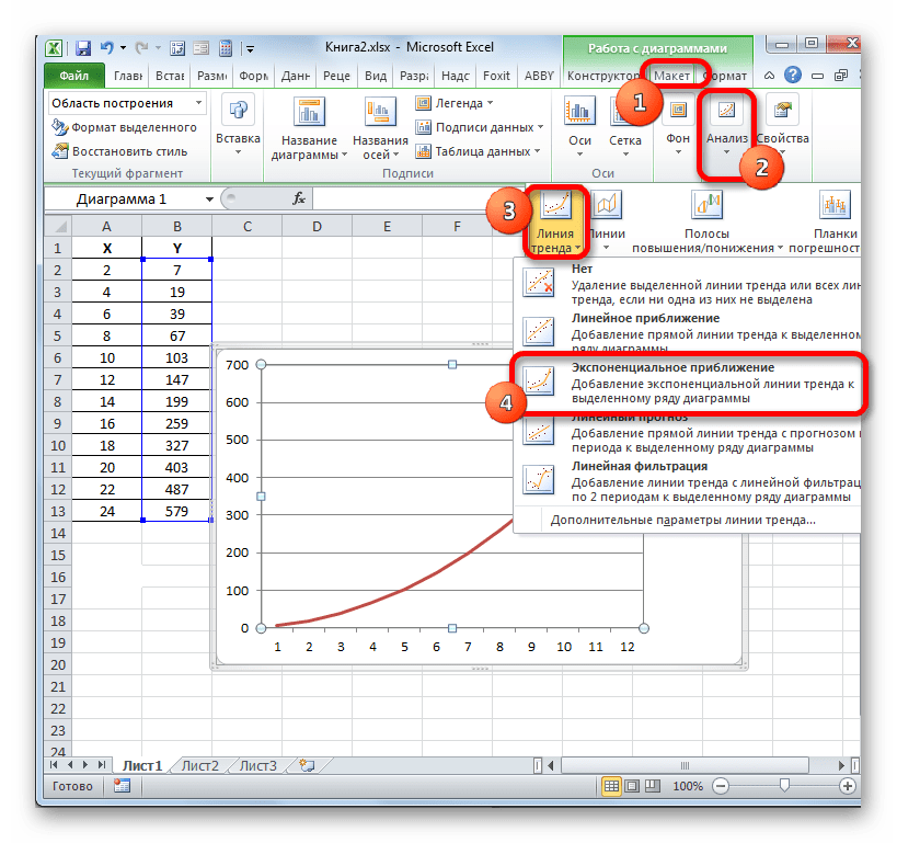Создание линии тренда в Microsoft Excel