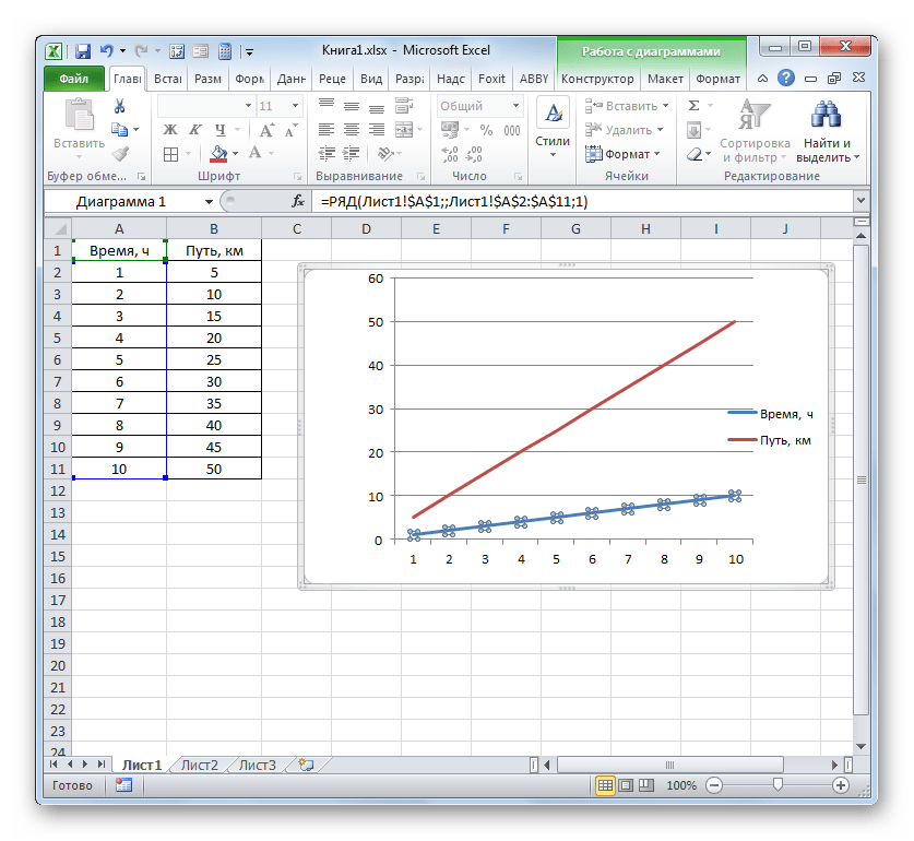 Удаление лишней линии на графике в Microsoft Excel