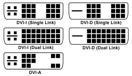 Сравнение DVI и HDMI