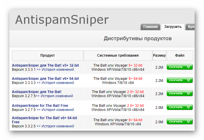 Ссылки на скачивание плагина AntispamSniper на официальном ресурсе разработчиков ПО