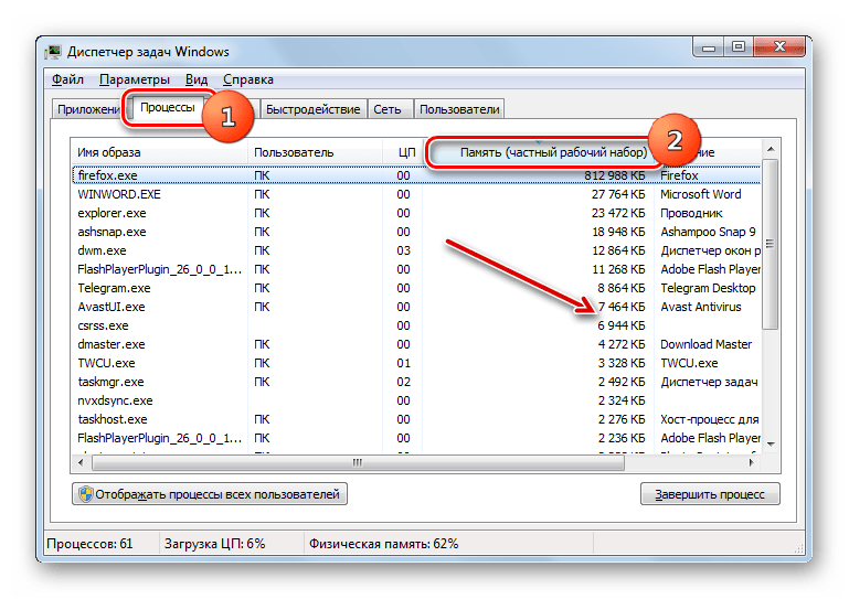 Вкладка Процессы в окне Диспетчера задач в Windows 7