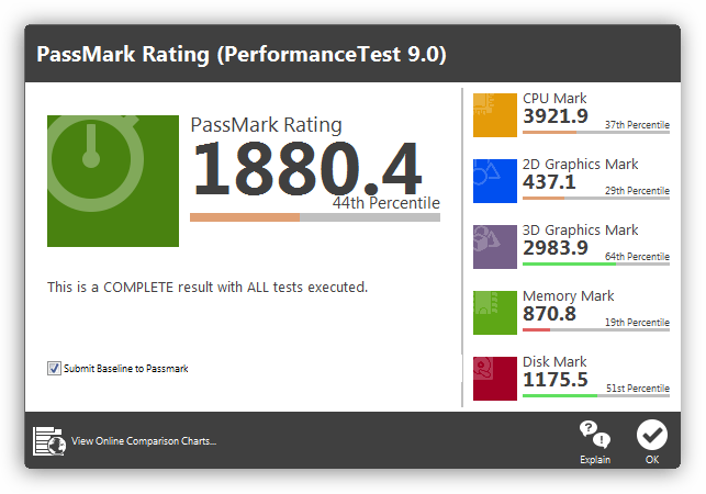 Результаты комплексного теста компонентов компьютера в программе Passmark Performance Test