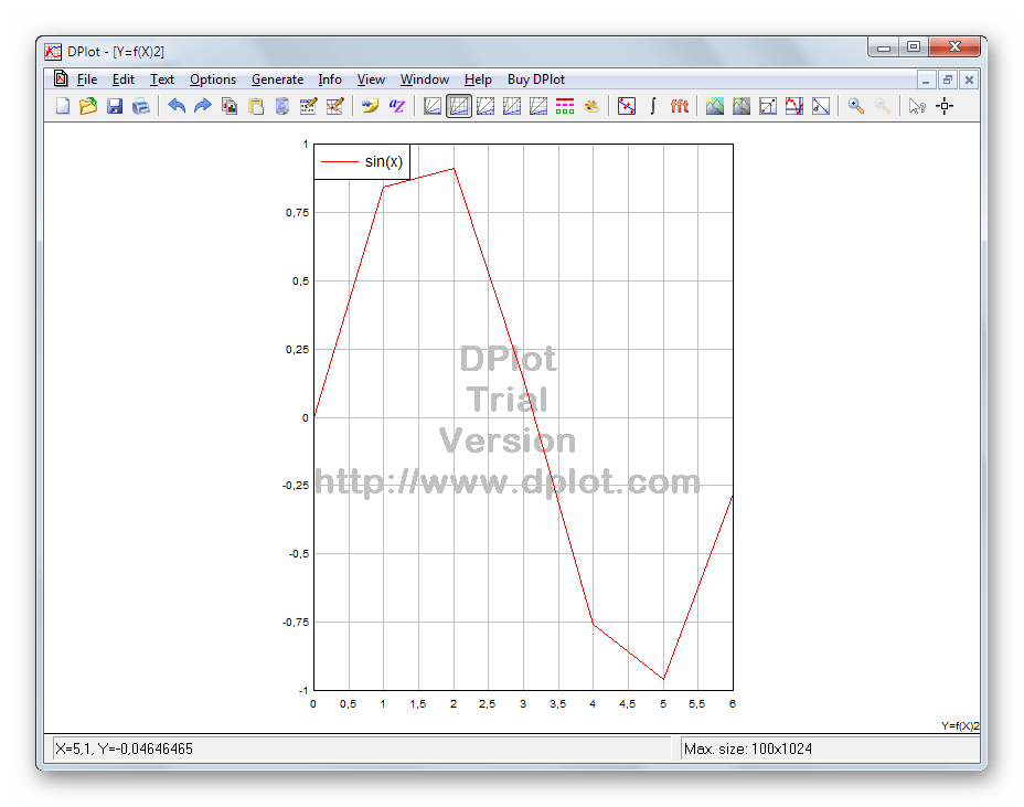 Ошибочный вариант графика тригонометрической функции в DPlot