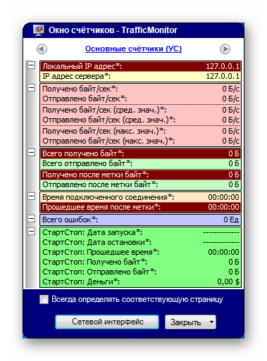Счётчики потребления данных удалённого компьютера в программе TrafficMonitor