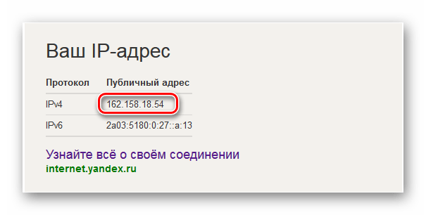 Показ внешнего ip адреса в поисковой выдаче Яндекса