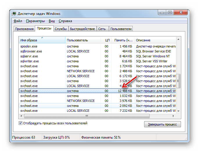 Потребление оперативной памяти процессом SVCHOST.EXE значительно снизилось в Диспетчере задач в Windows 7