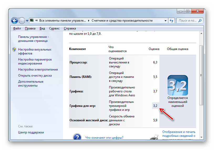 Самый слабый компонент в окне индекса производительности на Windows 7