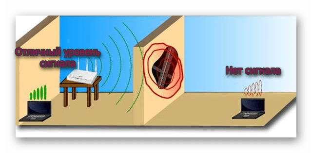 Плотная железобетонная стена препятствующая сигналу роутера