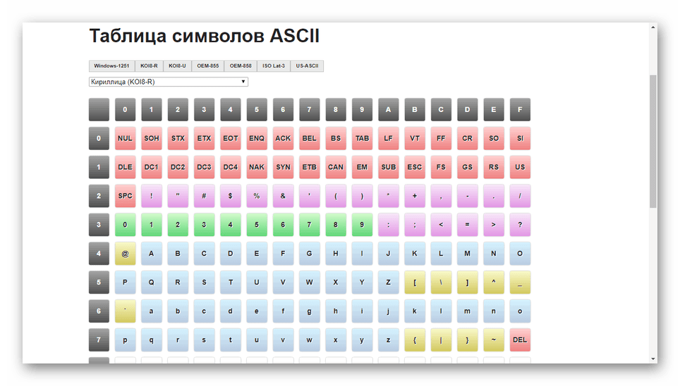 Пример таблицы символов ASCII