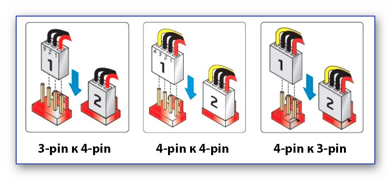 Распиновка 4-Pin компьютерного кулера