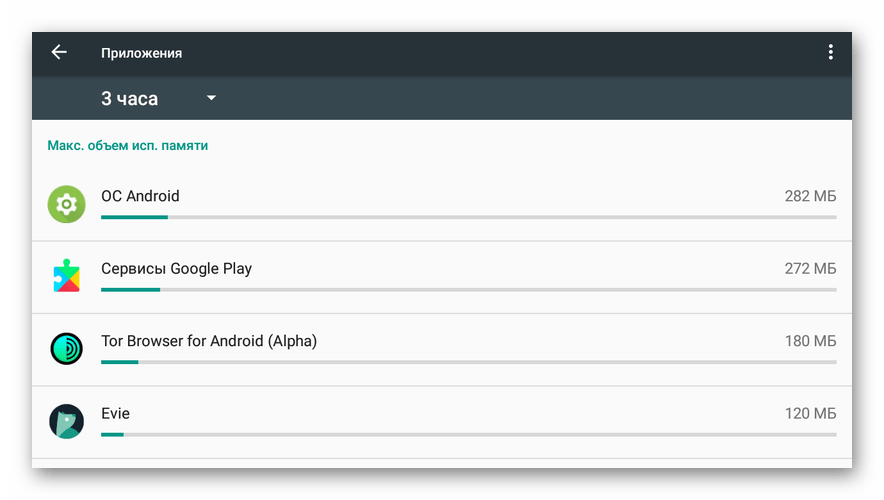 Отключение фоновых приложений на планшете Android