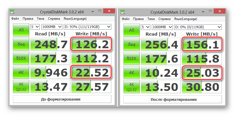 Замеры скорости записи SSD до и после форматирования