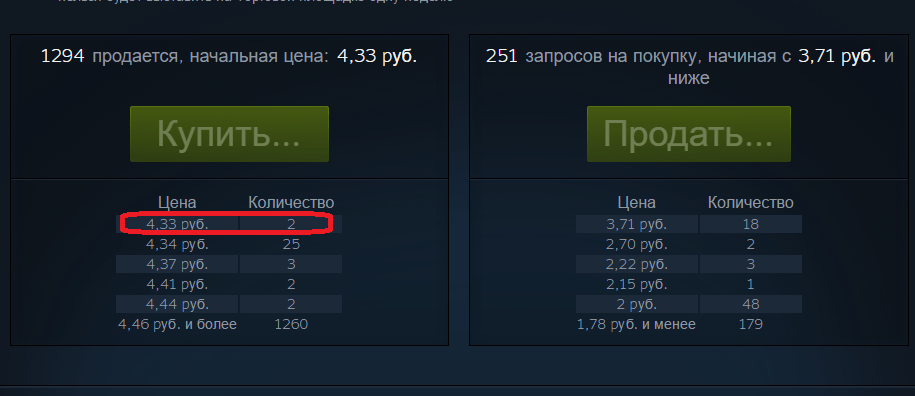 Цена на предмет в Steam
