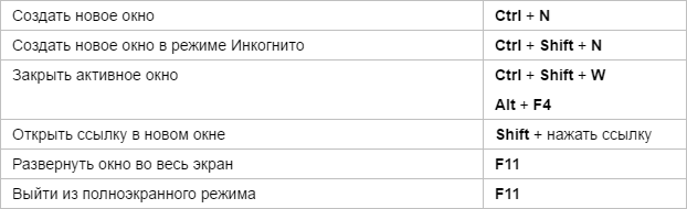 Клавиши в браузере. Сочетания клавиш в браузере. Горячие клавиши для переключения вкладок в браузере. Как переключаться между вкладками с помощью клавиатуры. Комбинация клавиш чтобы закрыть все вкладки.