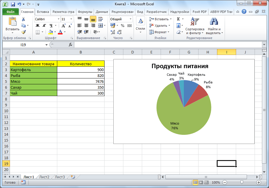 Диаграммы в excel. Как сделать круговую диаграмму в экселе. Как строить круговую диаграмму в экселе. Как построить диаграмму с процентами. Как сделать проценты в диаграмме эксель.