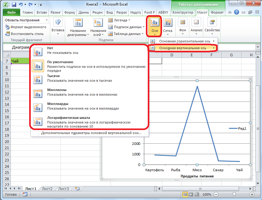 Управление вертикальной осью в Microsoft Excel