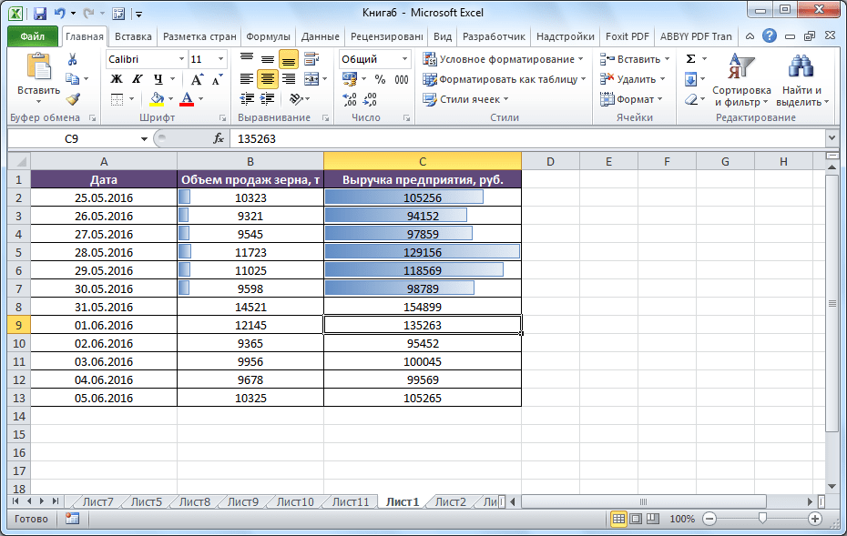 Условное форматирование в Microsoft Excel