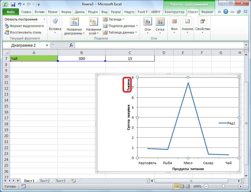 Вертикальная ось в тысячах в Microsoft Excel
