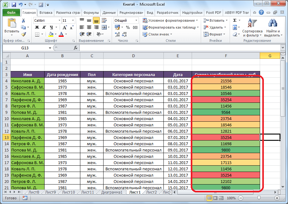 Использование цветовой шкалы в Microsoft Excel
