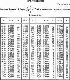 Изображение по лапласу онлайн