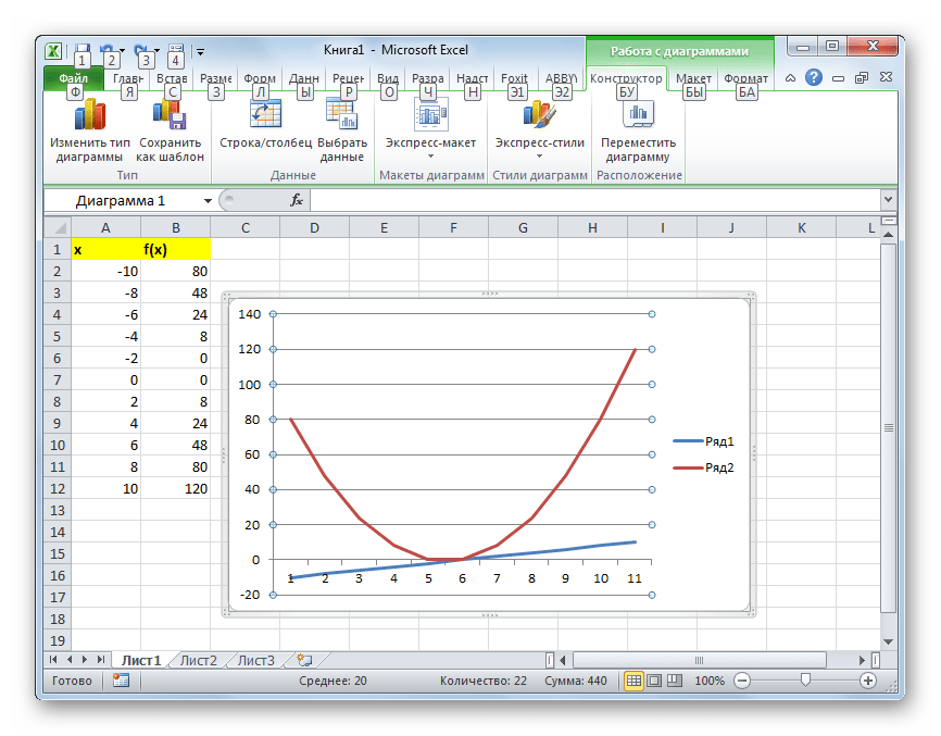 Grafik postroen v Microsoft Excel 1