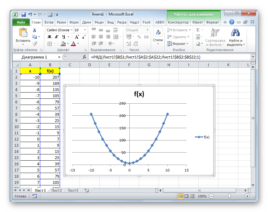 График microsoft excel. Функции парабола график и формула в эксель. Квадратичный график в эксель. Квадратичная функция в экселе. Построение Графика функции в экселе.