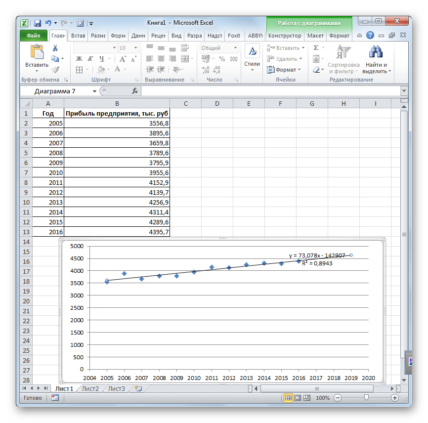 Линия тренда построена в Microsoft Excel