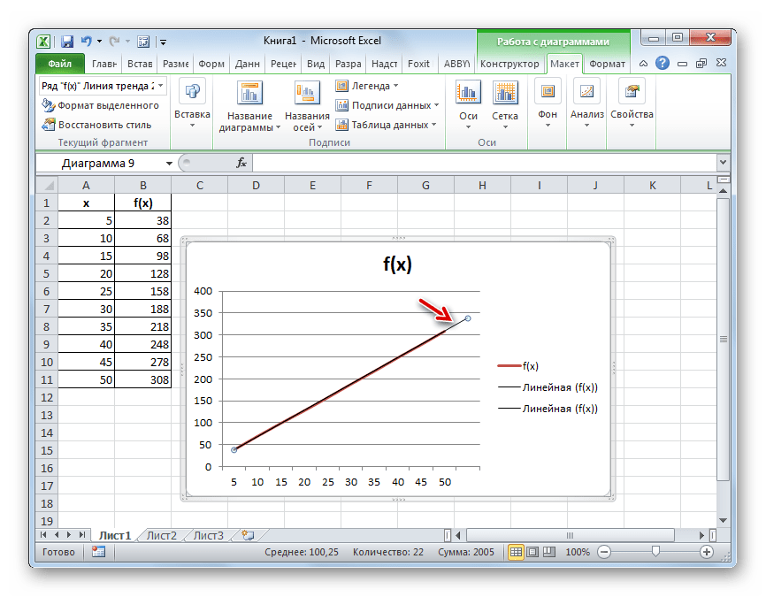 Как построить в эксель. Линия в графике эксель. Линия проекции excel. Линия тренда в графике эксель. Добавить линию тренда на диаграмму excel.