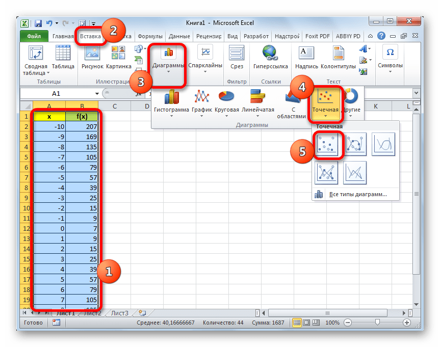 Построение диаграммы в Microsoft Excel